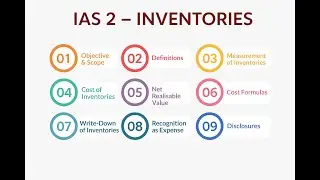 IAS 2 &ndash; Inventories | Learn English while learning finance
