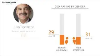 Mercer US' CEO and Office Environment - Q1 2019