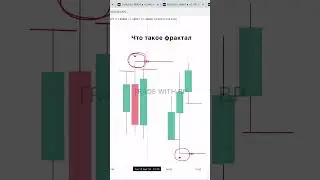 📊ЧТО ТАКОЕ ФРАКТАЛ? | Смарт Мани | Трединг