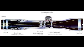 First and second focal plane: which to choose?