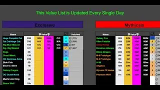 OMG! THE *BEST* PET SIMULATOR X VALUE LIST! (Update 3/14/2022)
