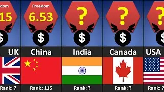 Economic Freedom Index by Country 2022 | Countries Ranked by Economic Freedom Score | Comparison