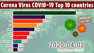 Corona Virus COVID19 Cases in Top 10 Countries Worldwide - Racing Bar Graph