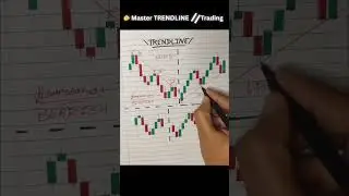 Trendline trading strategy 💹💹 #trading#stockmarket #crypto