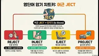 [어원 마스터 
