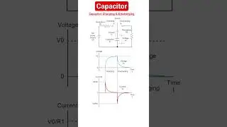 Capacitor charging and discharging voltage/current