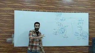 #التكاثر_فى_النبات#تكوين_حبوب_اللقاح_و_البويضات_و_التلقيح_و_الاخصاب