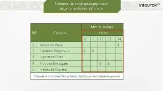 09 08 Табличные информационные модели
