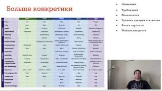 Профессиональные уровни Software Engineer
