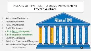 The JIPM TPM Award Overview -  Our experience to achieve the award, TPM Excellence category A