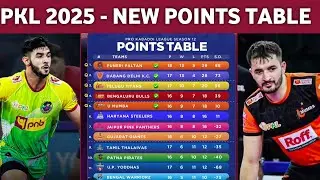 PKL Points Table 2025 - After Patna Vs Paltan Match 99 || Pro kabaddi League New Points Table 2025