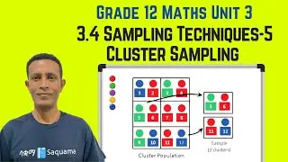 Grade 12 Maths Unit 3: 3.4 Sampling Techniques 5 Cluster Sampling | Saquama