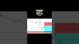 day two($82to$1000) journey #fomc #forex #smartmoney #tradingstrategy #xauusd #tradingsetup #learnfx