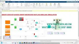 SMART GRID IOT BASED SMART MICROGRID MATLAB SIMULINK SIMULATION - PhD Research