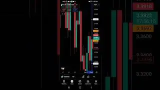 Dore uko wakora analysis bikoriheye urebye uko Candlestick zumunsi zitwaye ex suiusdt
