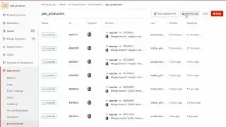 GitLab Environment and Monitoring for a Merge Request (as of GitLab 13.10)