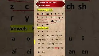 Speed reading of #pinyin  Chart by native. Pronunciation by native mandarin speaker from Beijing