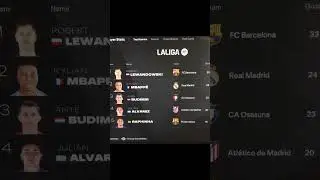 Who will win La Liga According to FC 25