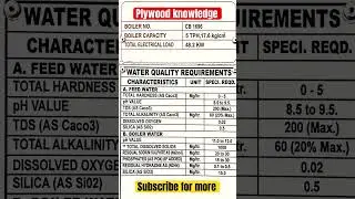 boiler water quality requirements #plywood #knowledge #pankajsharma #shorts #boiler #water #doors