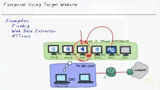 Website Recon Tools