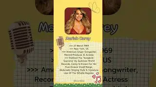 Famous People born on March, 27 | Celebrity | Birthday | Icon