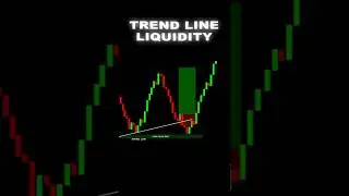 Trendline Liquidity | The Hidden Smart Money Setup 🔥 #shorts