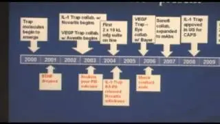 Pharmaceuticals: History, Science and Technology-Bill Trompeter