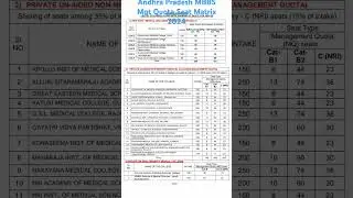 Andhra Pradesh MBBS Mgt Quota Seat Matrix 2024