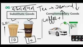 Substitute goods स्थानापन्न वस्तुएँ
