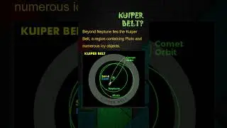 Kuiper Belt? #space #spacescience