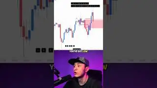 How to avoid fake breakouts  #forex #daytrading  #trader #gold #money #fyp #trading #forextrading