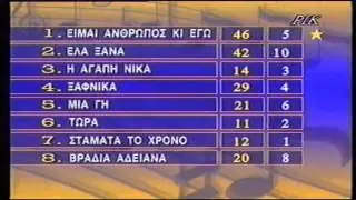 The Voting - CYP eurosong 1994