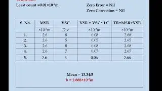 Young's modulus# Pin and Microscope# Non uniform bending# Calculation#