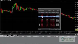 Day Trading AMD, ES (S&P 500), YM (DOW) $14,903 - Day Trading Stocks 07-18-19
