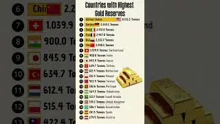 Countries with Highest Gold Reserves