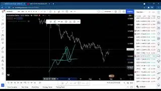 Day Candle Pullback strategy | Tamil | Madurai Trade Solutions | MT-$