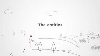 Understanding social-ecological systems