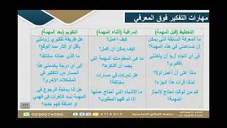 مهارات التفكير فوق المعرفي