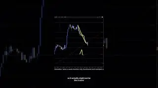 US DOLLAR INDEX Analysis For September 29 #forex #forextrading #daytrade #trading #elliotwave #fx