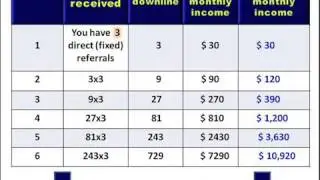 All In One Profits Compensation Plan