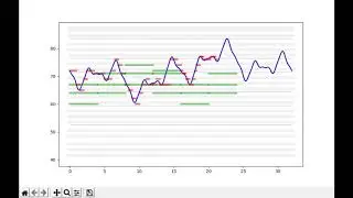 Small music piece by algorithmic composition with Fourier series and  Markov chain