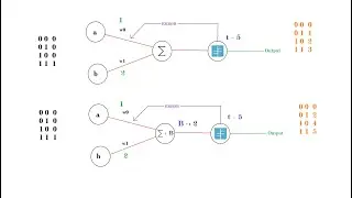 BIASED Perceptron || What is bias in neural network