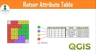 Таблица атрибутов растра в QGIS | Плагин таблицы атрибутов растра