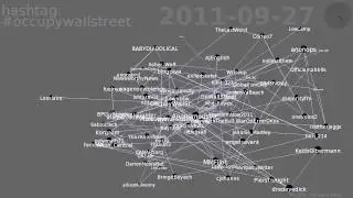 #occupywallstreet retweet network on Twitter