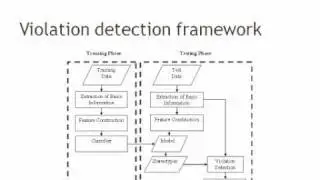 Automated Detection of Likely Design Flaws in N Tier Architectures
