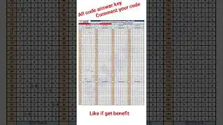 Allen Answer key Neet 2023 paper all codes(E,F,G,H) #Neet 2023 | All codes answer key Allen career