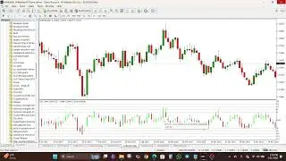 Spot Price Extremes with CHT Value Chart Indicator for MT4 & MT5