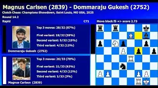 Magnus Carlsen-Dommaraju Gukesh Clutch Chess: Champions Showdown Saint Louis, MO USA 2025