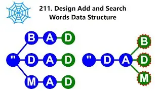 中文Leetcode 211 Design Add and Search Words Data Structure 添加与搜索单词   数据结构设计 Python 力扣经典75题