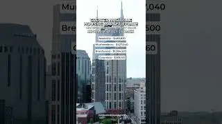 May 2025 #GreaterNashville #HousingMarketReport